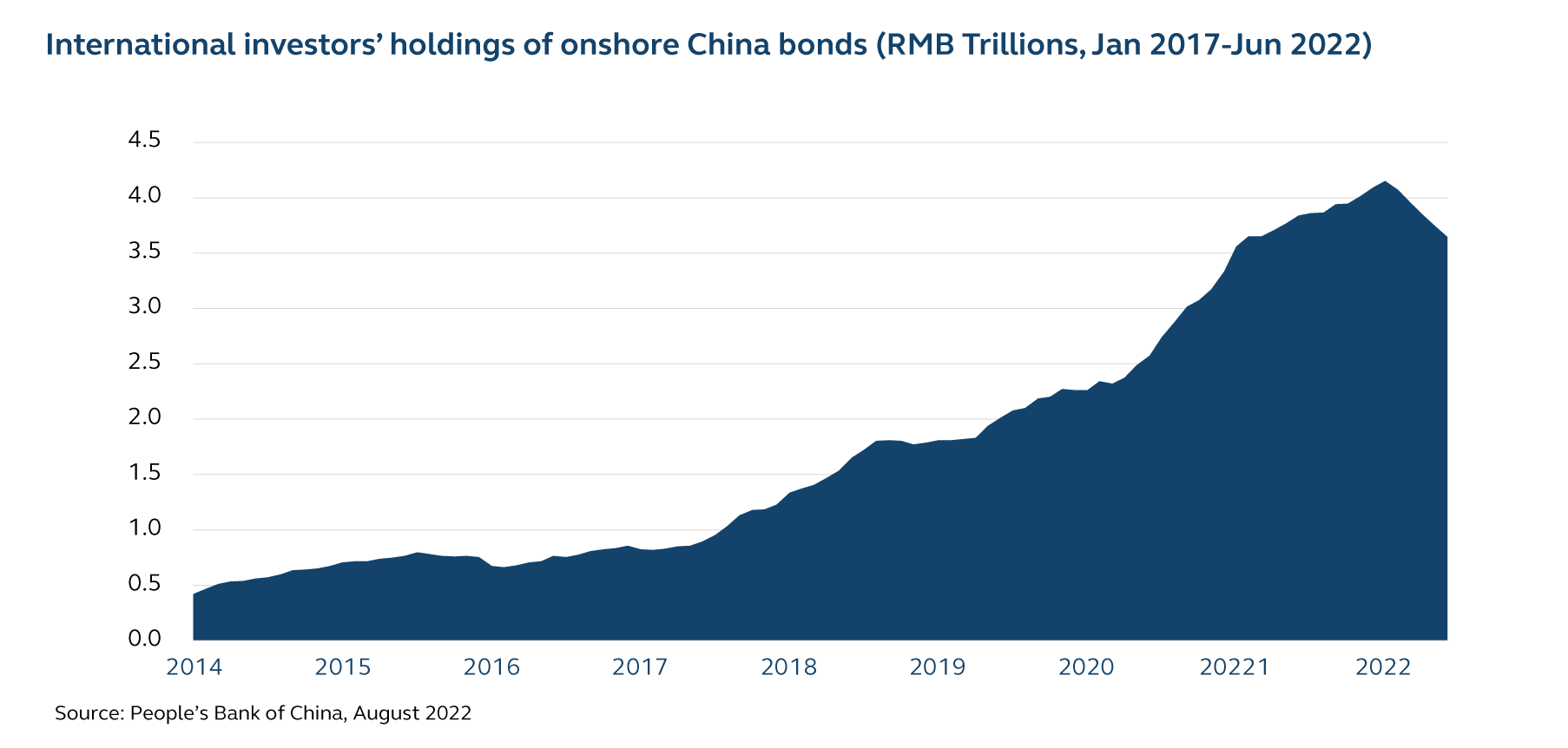 Swap Connect Charts_1014_International Investors_EN