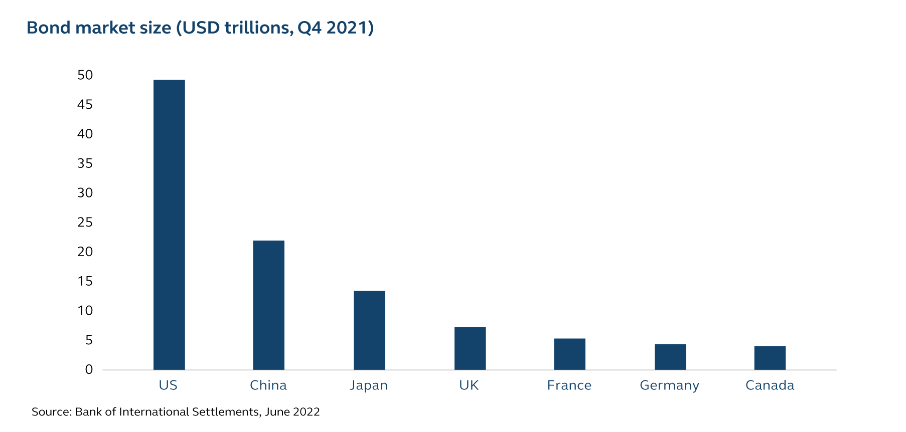 Swap Connect Charts_1014_Bond market size_EN
