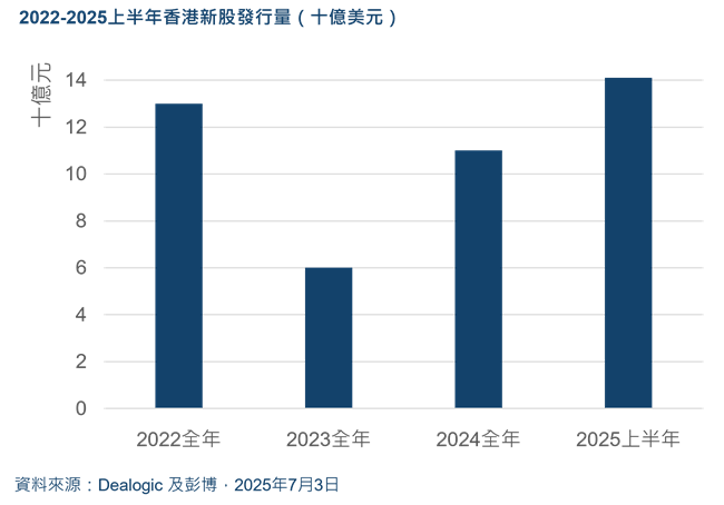 Hong Kong IPO issuance Ch