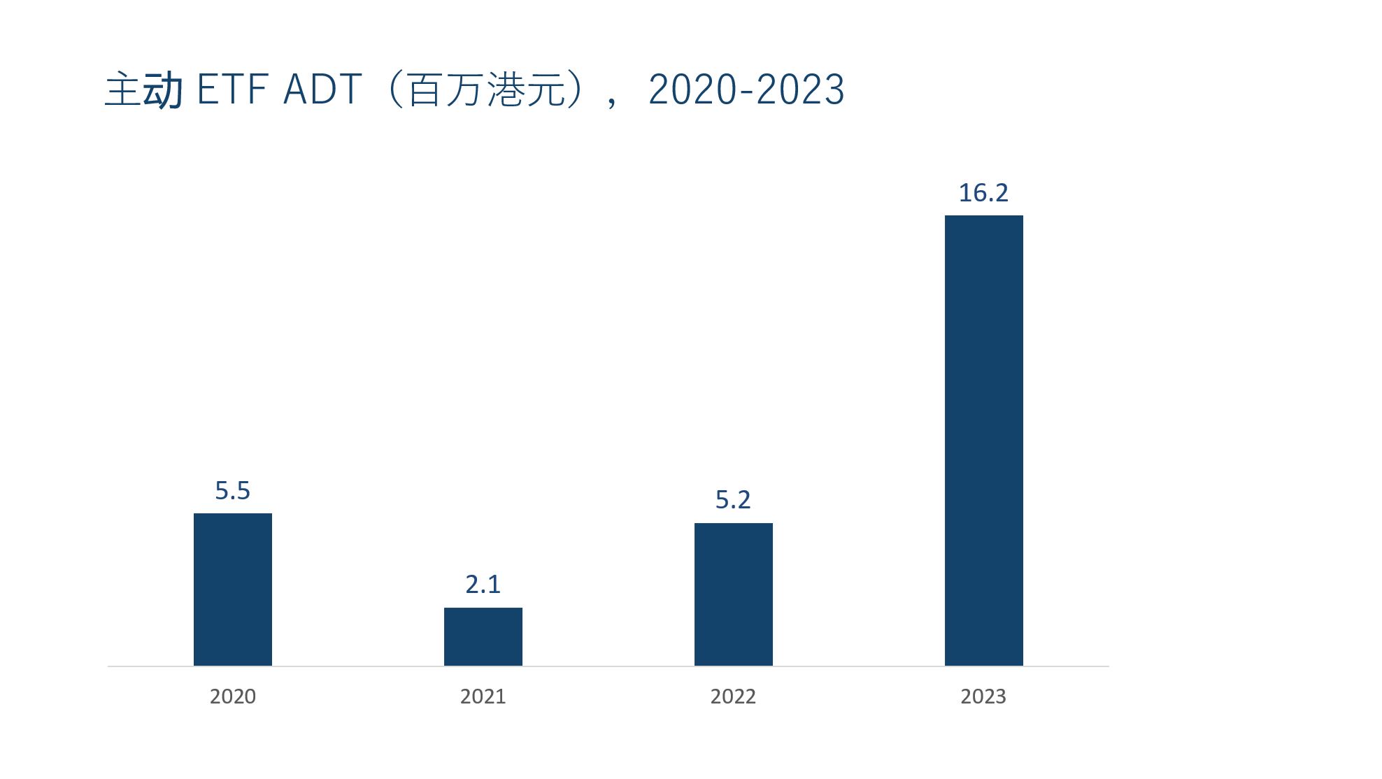 Active ETFs