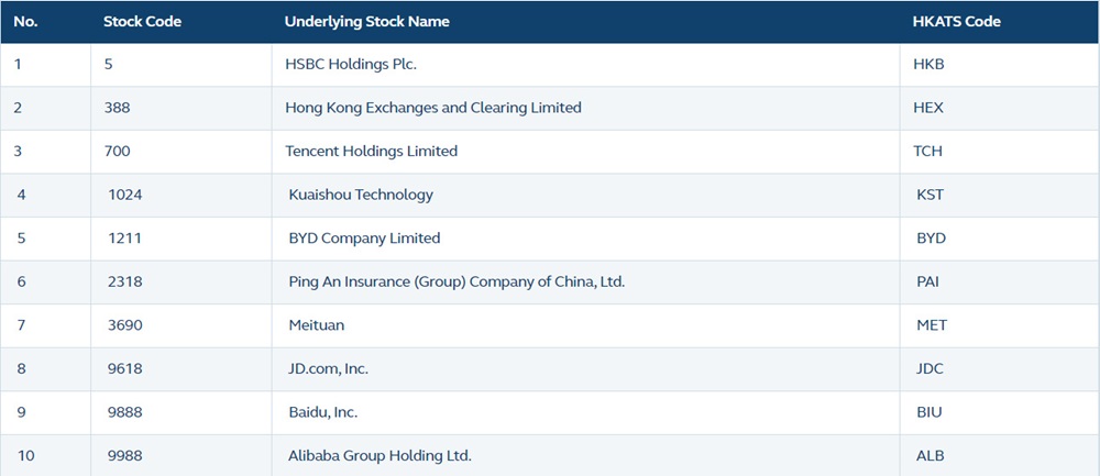 list of stock option class