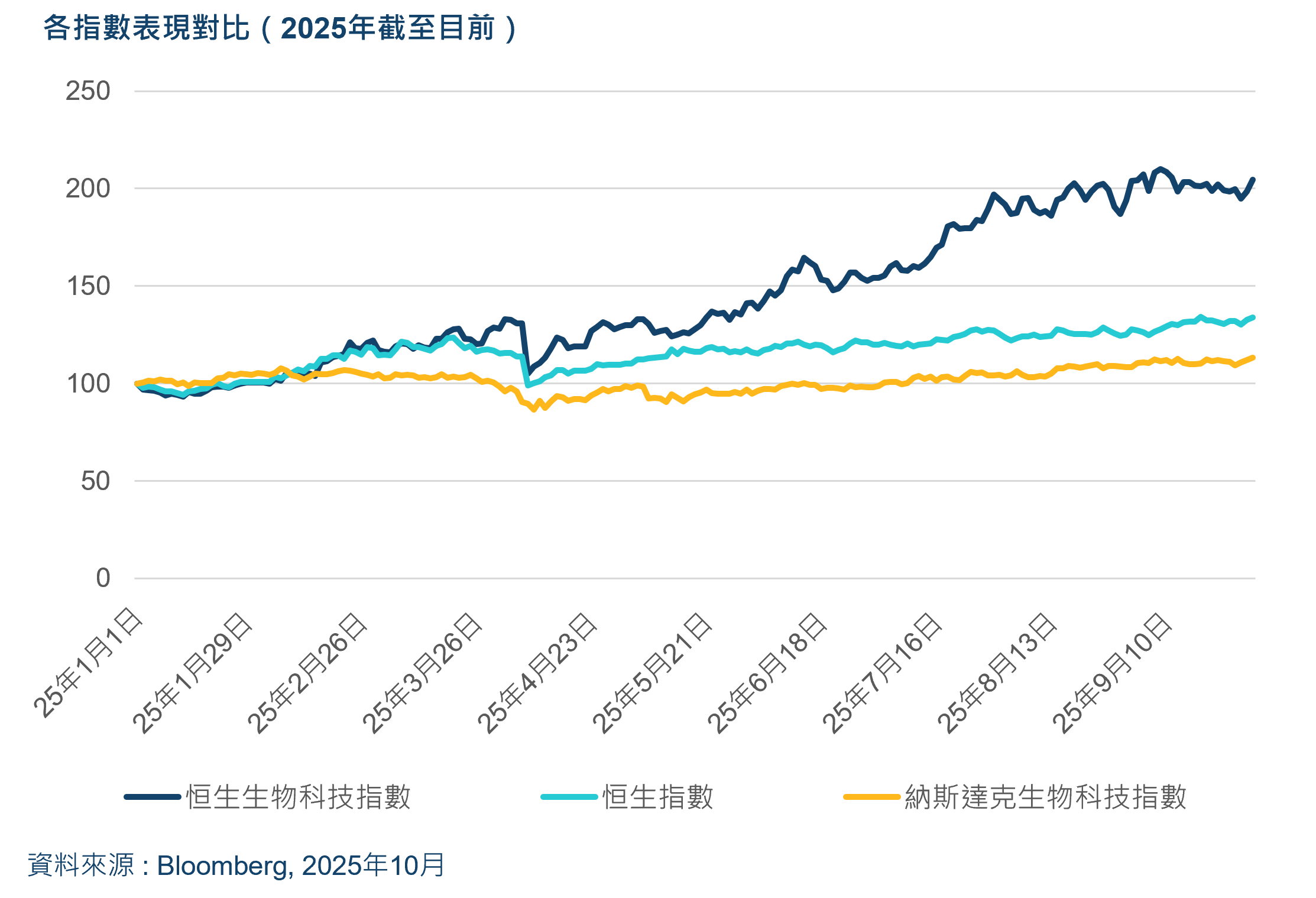 index performance comparison TC 3
