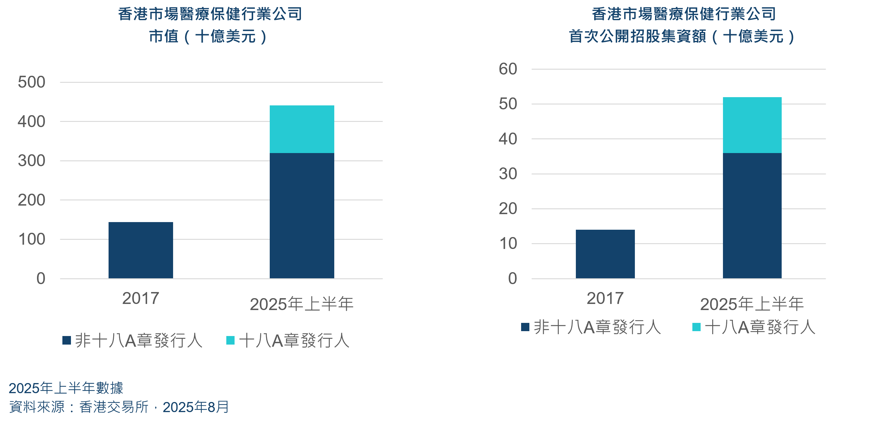 Chinese healthcare sector chart 2 HKEX