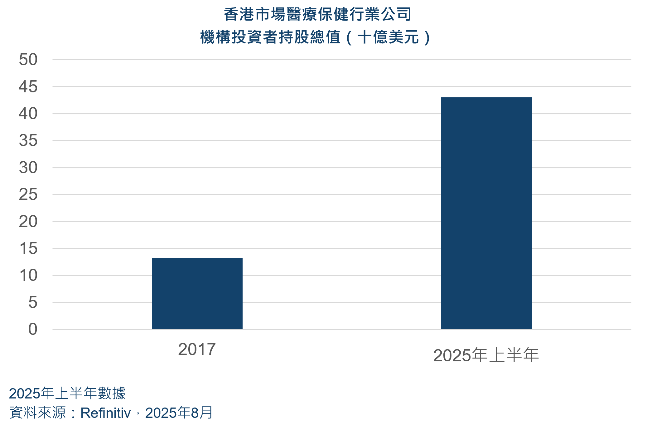 Chinese healthcare sector chart 3 HKEX