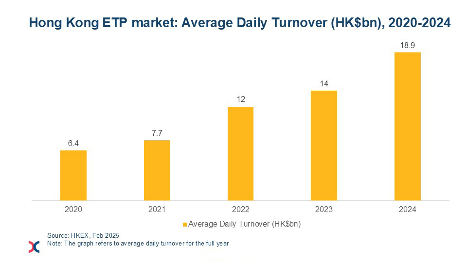 ETP_ADT