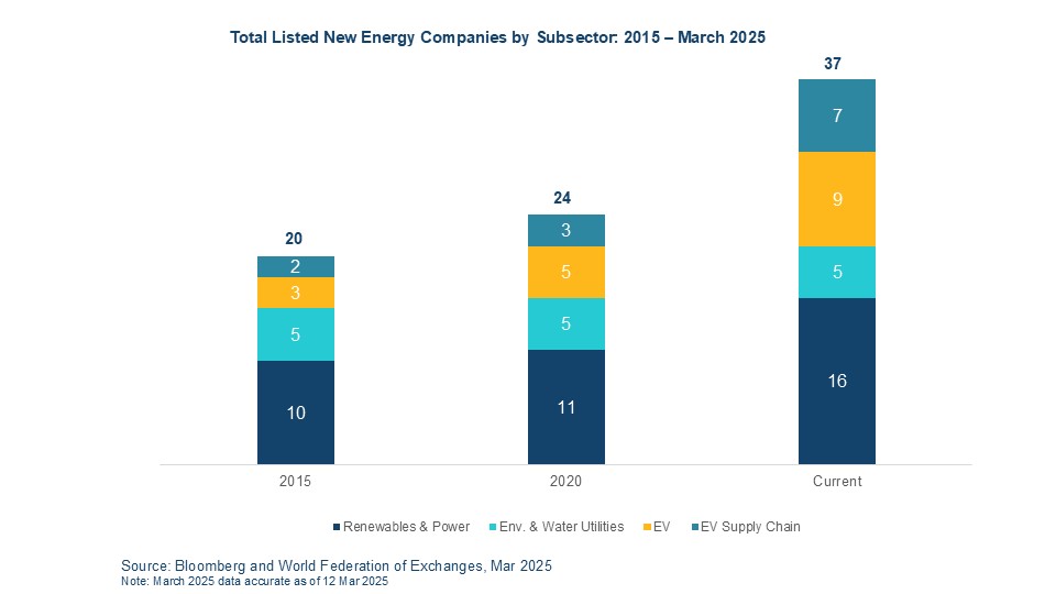 new energy chart1