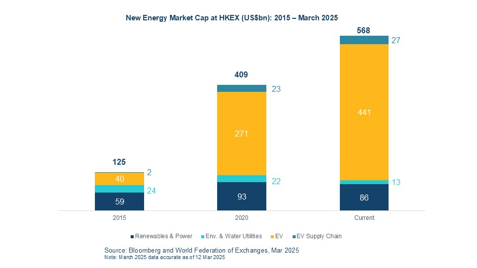 new energy chart2
