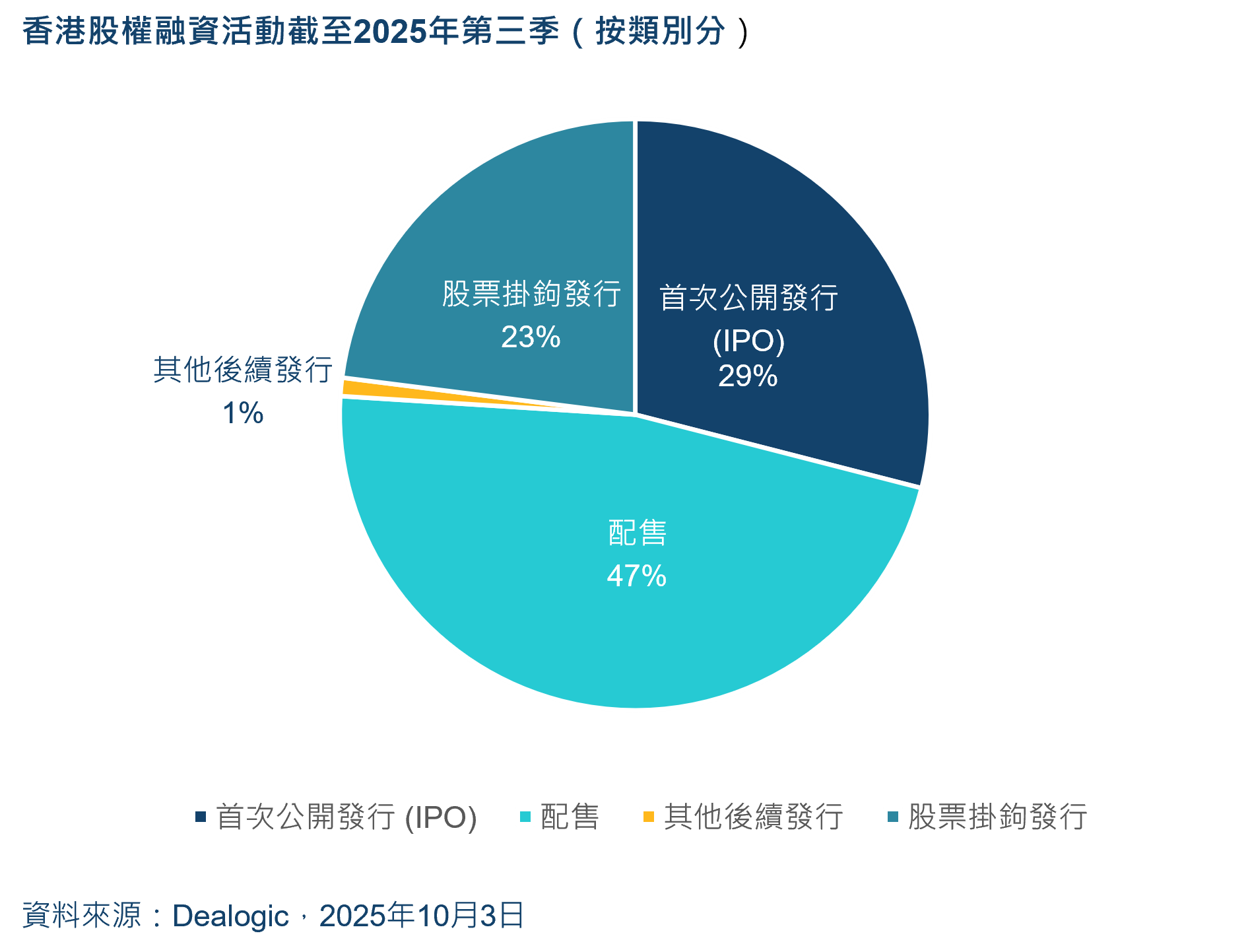 HK ECM activity final c