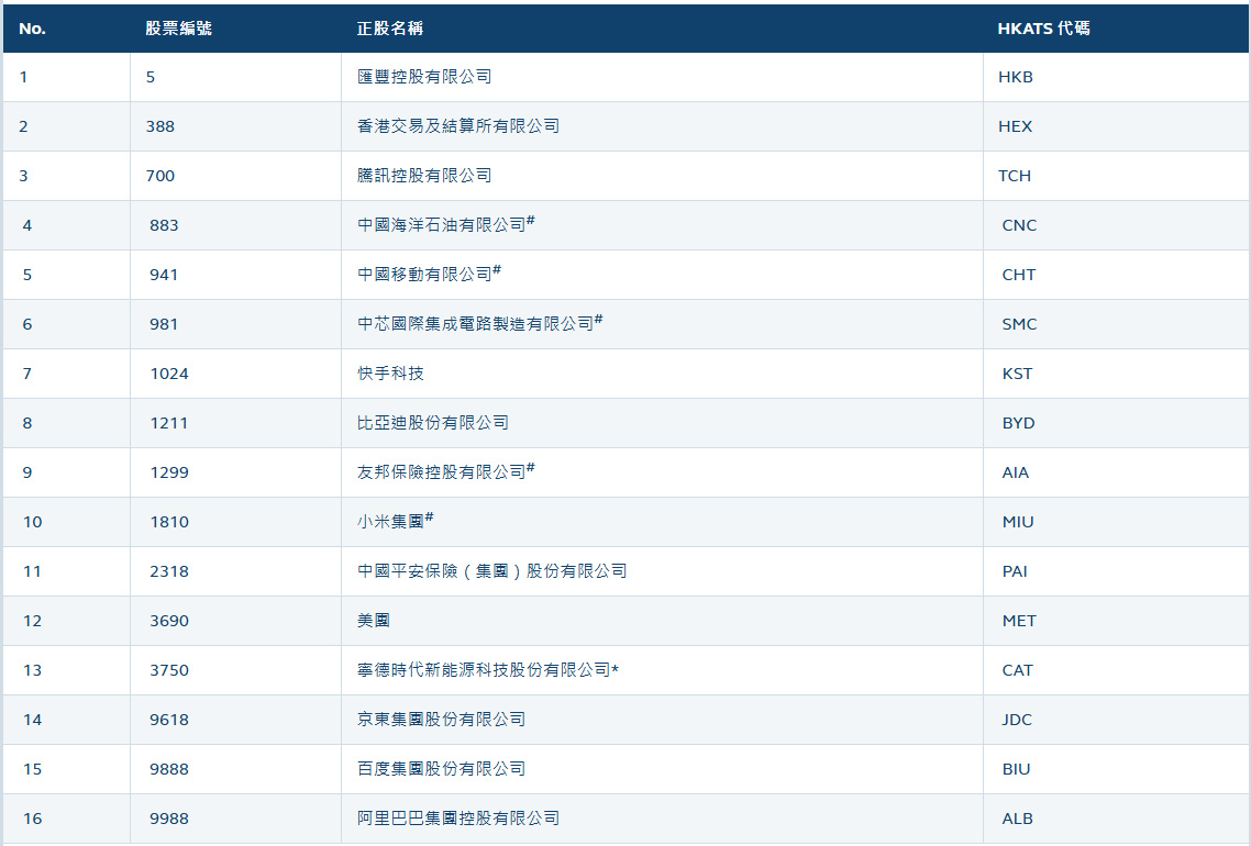 每周股票期權及全球短期交易大趨勢