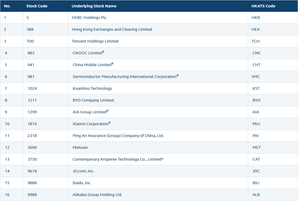 list of stock option class