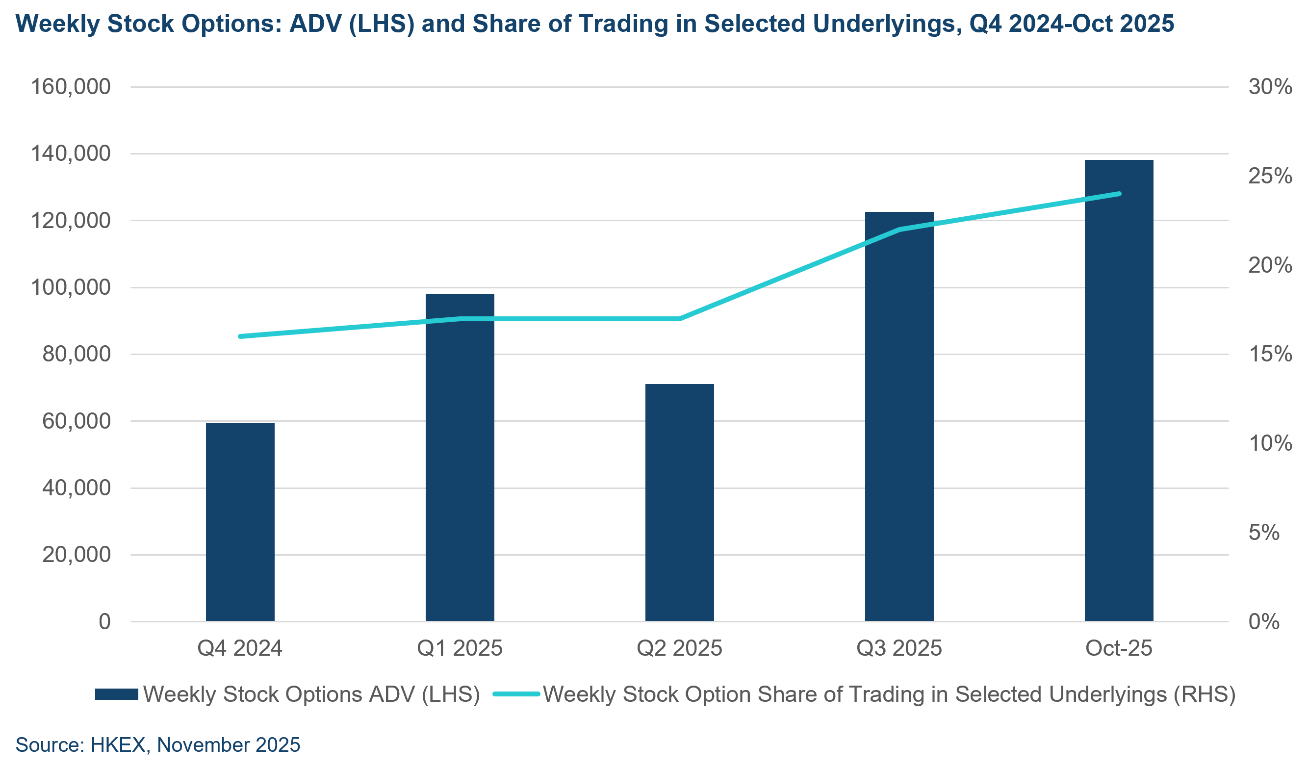 weekly stock options hong kong 2025 e