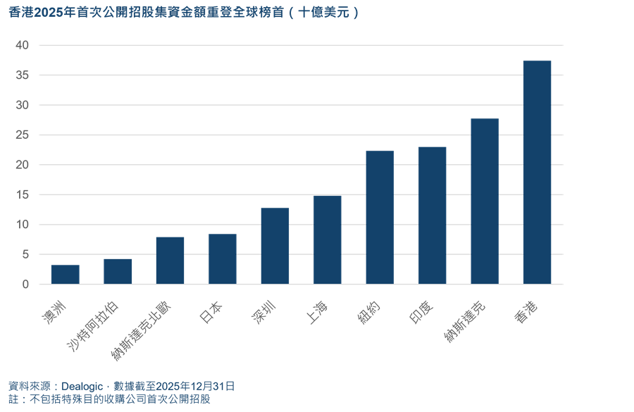 IPO volume ranking c 3