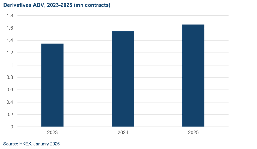 derivatives ADV HKEX 2023 2025
