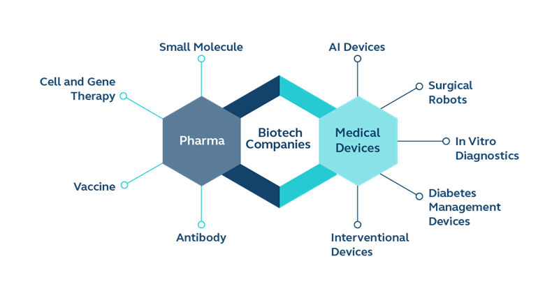 biotech graphic 2026 e