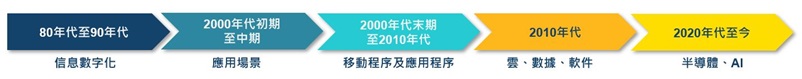 Milestone_tc