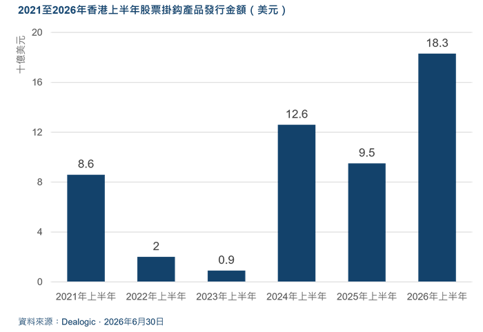 follow on equity issuance h1 2021 2026 c