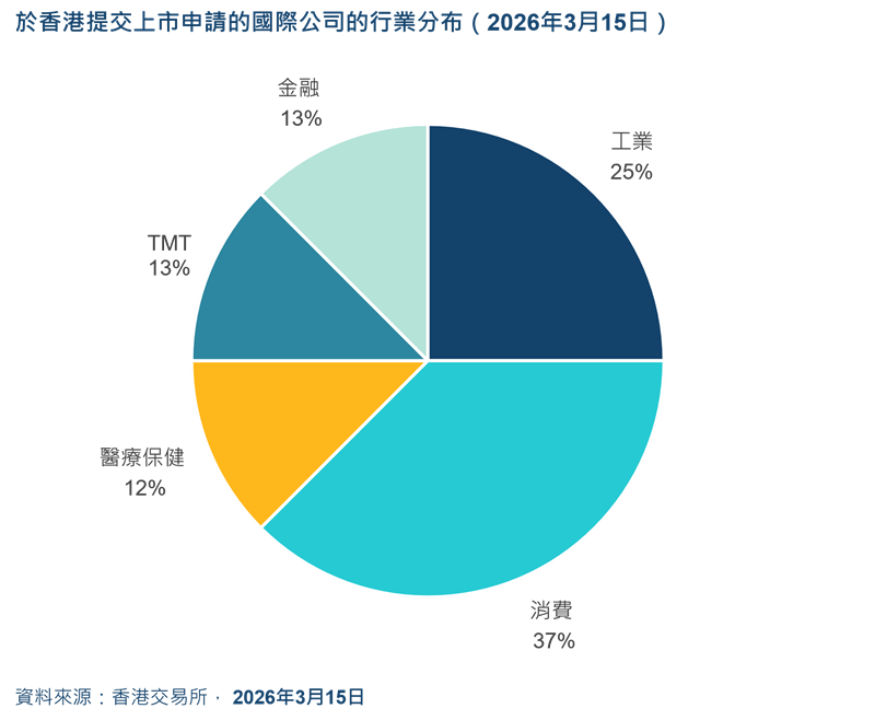 IPO filings international companies March 2026 tc