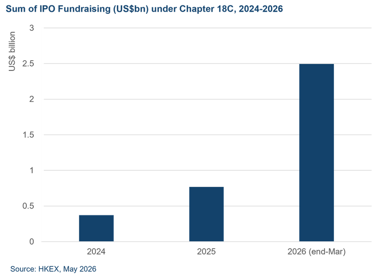 IPO fundraising chapter 18C 2024 2026 e