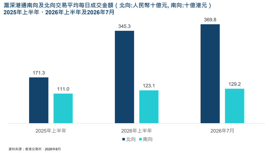 Chart_1_NB_SB_ADT_CN_New