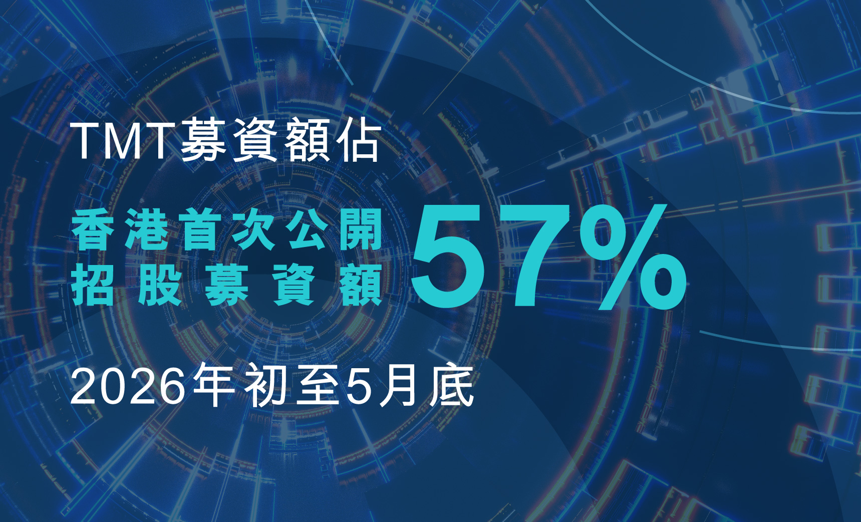 hkex tech100 card