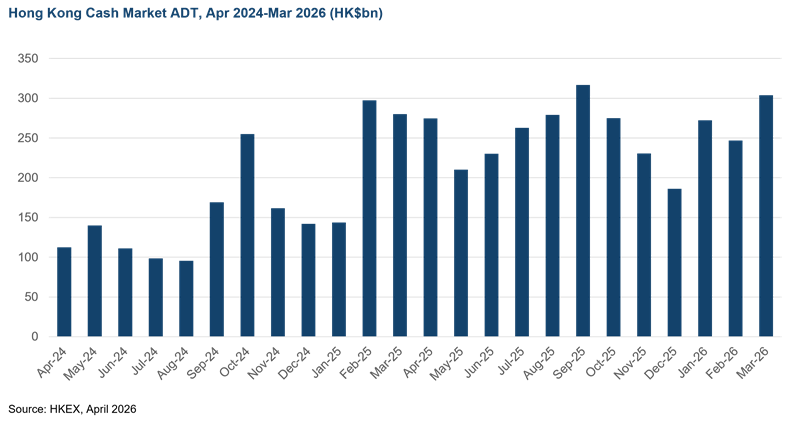 hong kong cash market adt 2024 2026 e3
