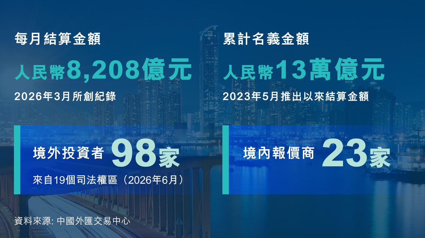 swap connect hong kong 2026