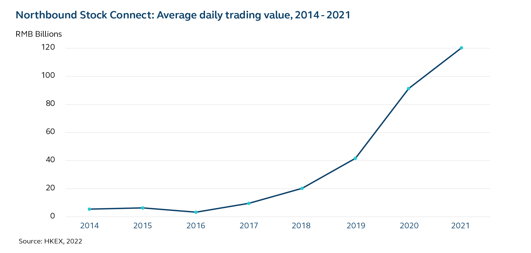 MSCI China A50 Connect Index 