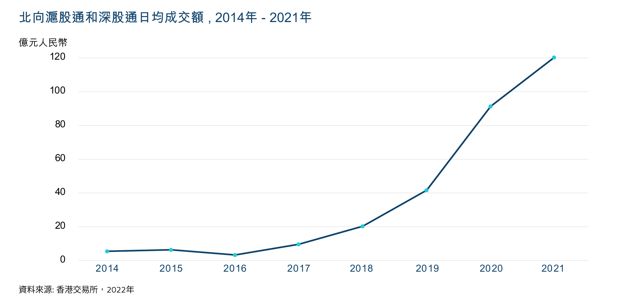 CEO Blog_BBoF chart3_c