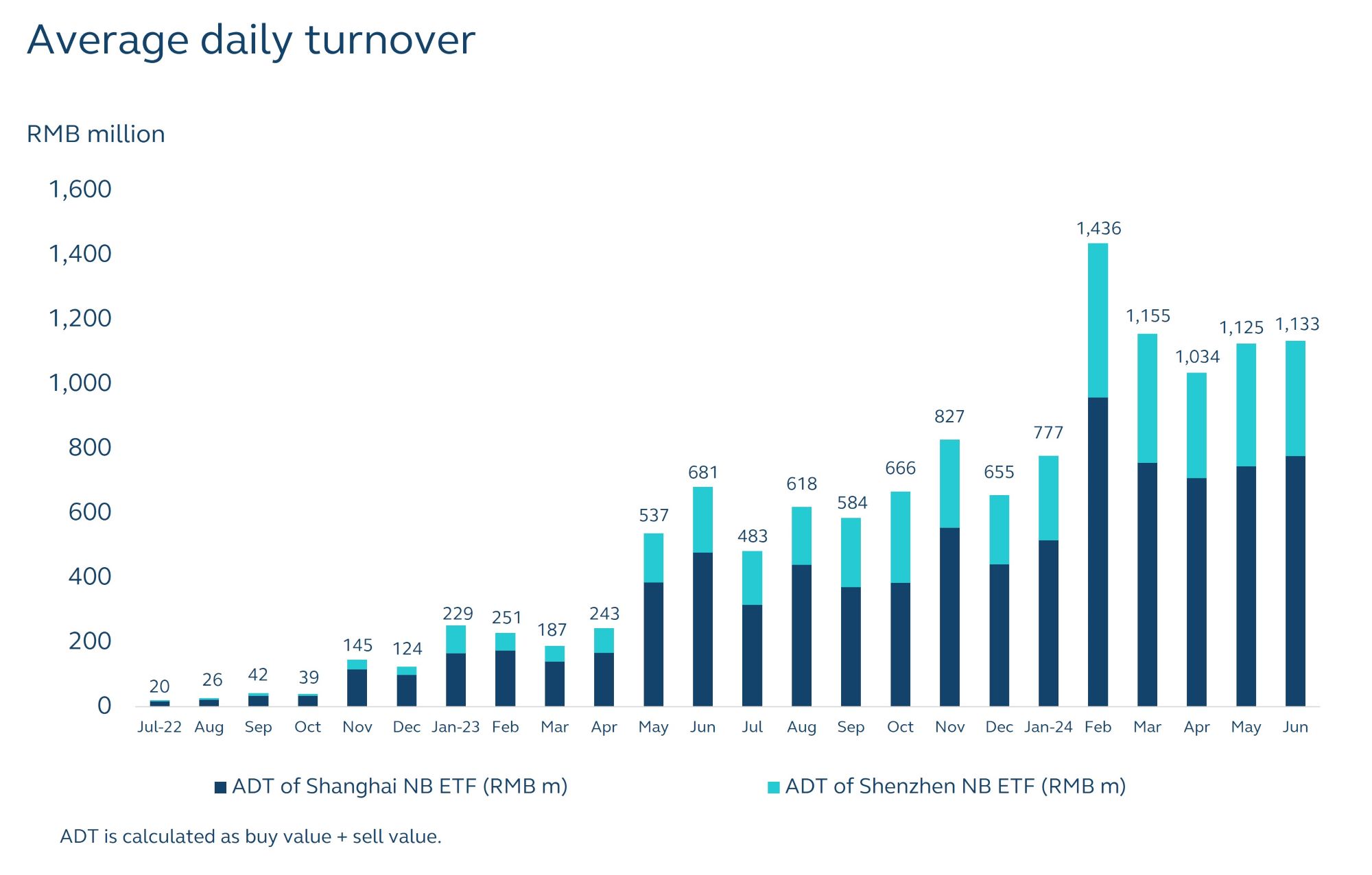ADT Stock Connect Northbound  HKEX Insight