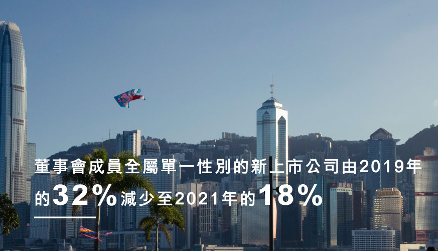 Chinese TC Sus Milestone_Regulator 2019