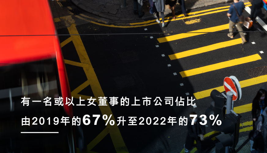 Chinese TC Sus Milestone_Regulator 2022